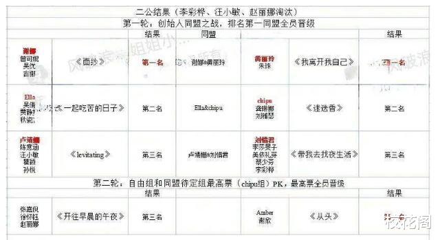 朱珠|除了嫁人,她每一步都踩准了“名媛天花板”