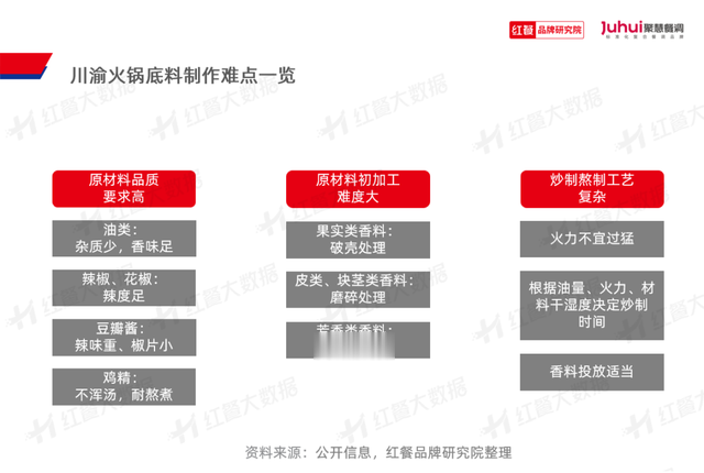 火锅底料|《火锅品类发展报告2023》发布：“火锅+正餐”成为流行趋势
