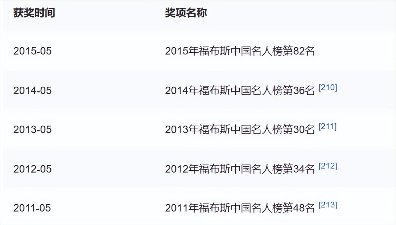 林心如|林心如评论区沦陷,网友:自作自受,怨不了别人