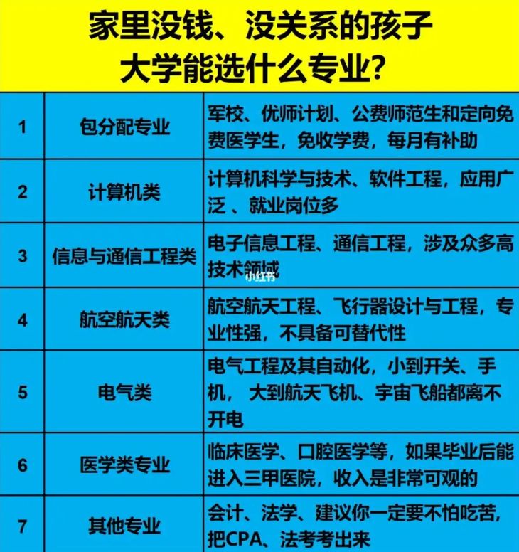 大学|从个人家庭角度，谈谈大学专业选择