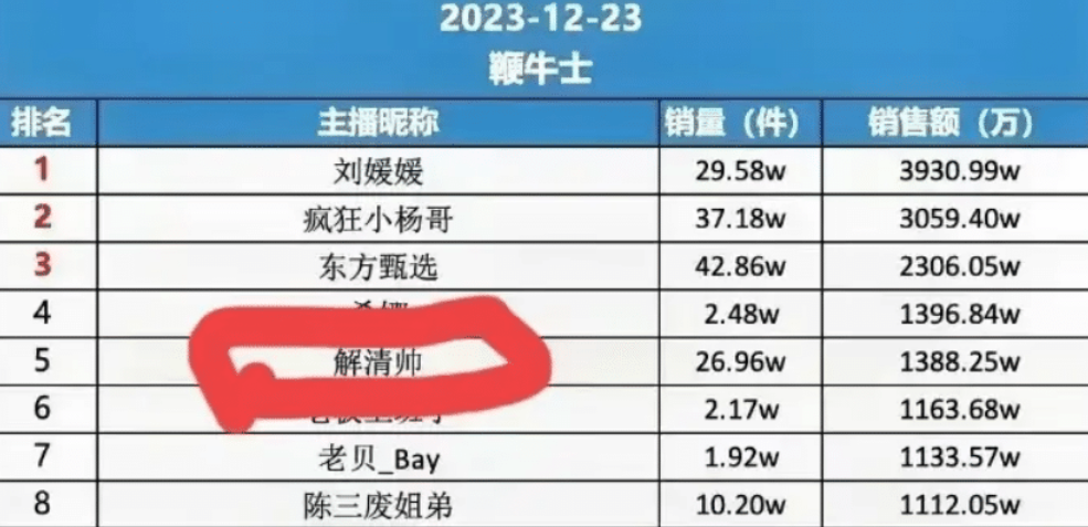 韭菜割不成了,网友晒举报解清帅截图,评论区一边倒