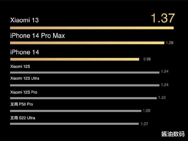 小米科技|买新不买旧，除非小米6？小米13会接棒小米6吗？