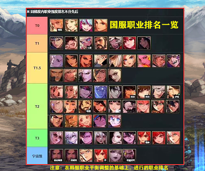 DNF:新的职业排行榜出现!四大职业登临幻神,5个职业成下水道