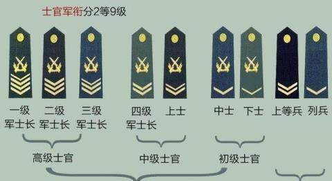 不同军龄的军人退伍,会有什么区别? - 文化资讯(主打网)