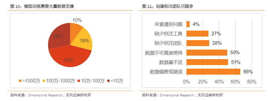 |别找了,这里有你想要的2023年人工智能训练师人才孵化市场分析