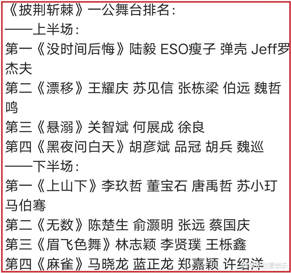 《披哥3》还没开播,4人已经淘汰,徐良最意外,皇族过早出现