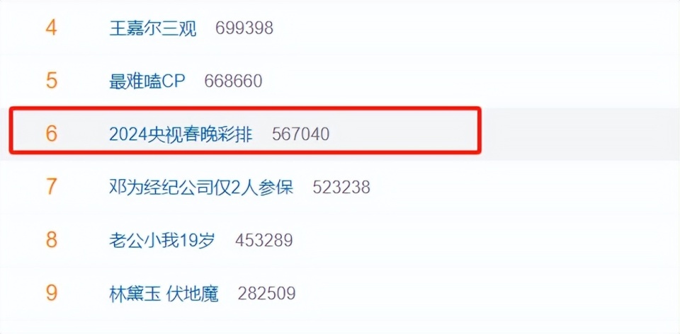 |春晚彩排现场曝光：喜剧明星聚集，网友热议贾玲、沈腾、马丽缺席