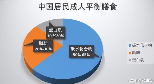 碳水化合物|患儿童糖尿病后,碳水化合物还要不要吃?吃多少?