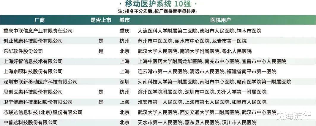 |无人应聘！全国多地三甲医院招聘员工难，其中的瓶颈应如何突破