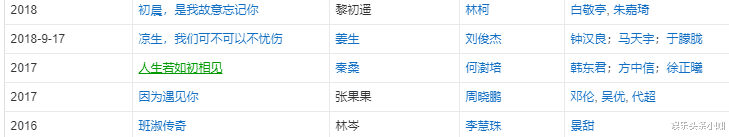 董子健|实锤!董子健离婚真相曝光,片场出轨女演员?!