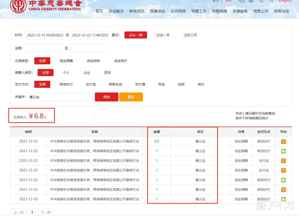 曹云金捐款20万,被质疑P图造假只捐1元,现真相曝光,果然有情况