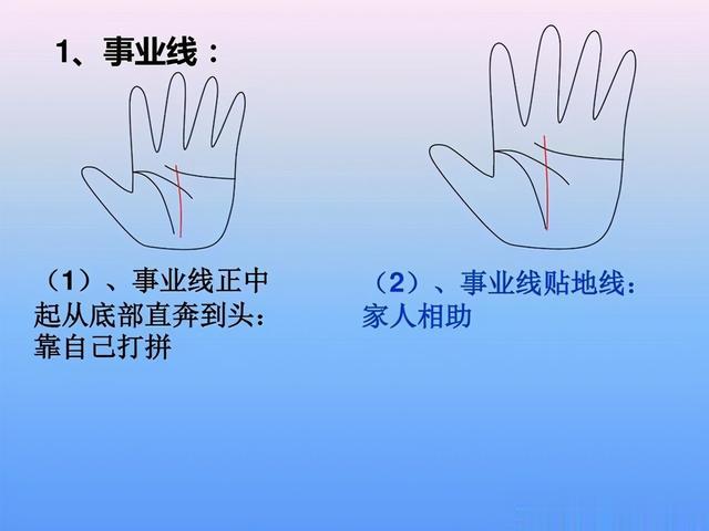 最全手诊图谱,一看就懂,简单实用!不出门也能望手察病!收了吧