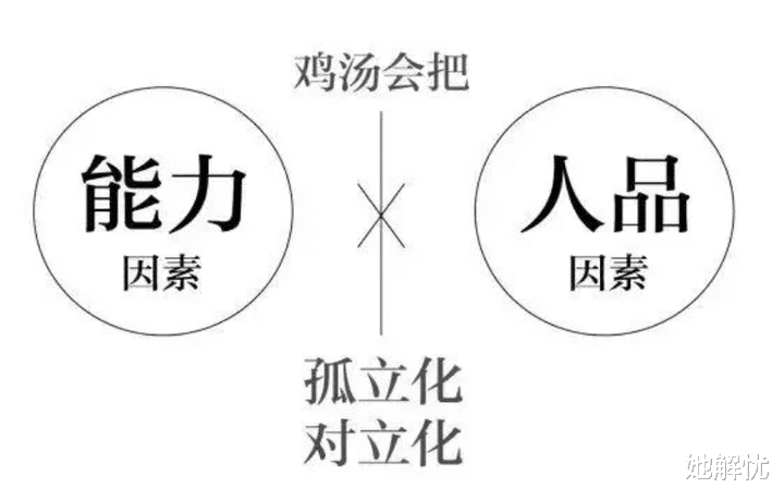 【揭秘】下属能力与人品，哪个更重要？