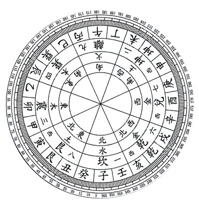 招聘|办公室布局五步法