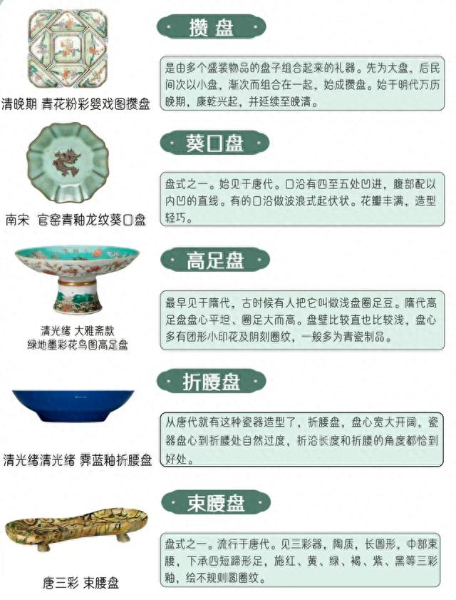 25种瓷器盘型