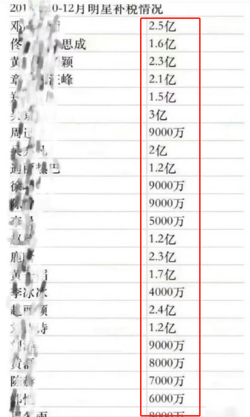 娱乐圈大震荡？明星补税117亿，杨幂、赵丽颖被约谈，蒋依依洗白