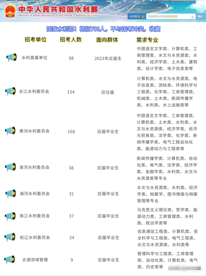 跳槽|大学生迎来好消息，国家水利部发布2023年招考信息，预计招聘700多人