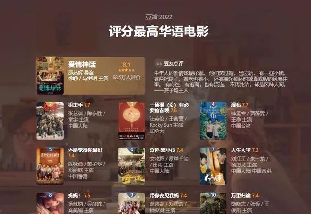 流地浪球2|《流地浪球2》:力压同级别科幻电影,狂揽夺冠科幻片可期