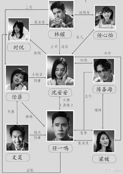 情感剧|今晚开播!24集都市情感剧终于来了,全员实力派,这剧想不火都难