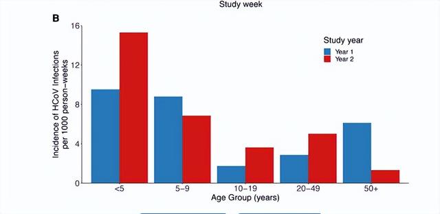 新冠疫情|什么时候我们才能算真正“告别”新冠疫情?