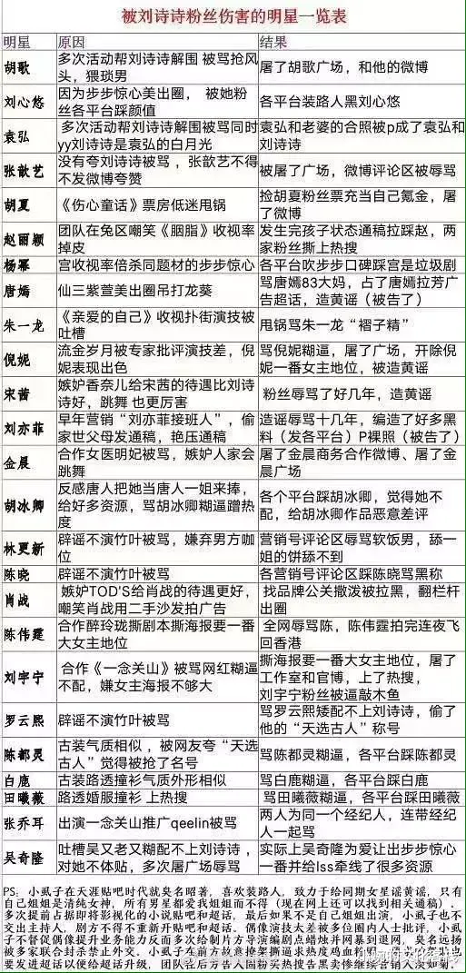 刘诗诗|刘诗诗口碑大翻车！过往经历被深扒，人淡如菊是个假人设