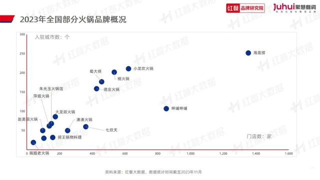 火锅底料|《火锅品类发展报告2023》发布：“火锅+正餐”成为流行趋势