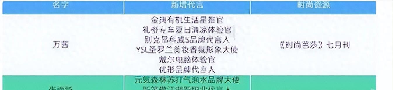 烂演技、假人设、自以为是，这7位明星的好口碑，被狠狠撕了下来