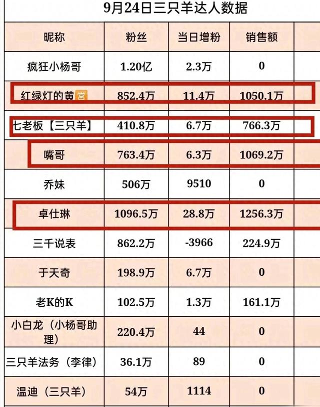 封王易主？卓仕琳二次直播太惨淡！1小时封四次，腿上刺青显眼