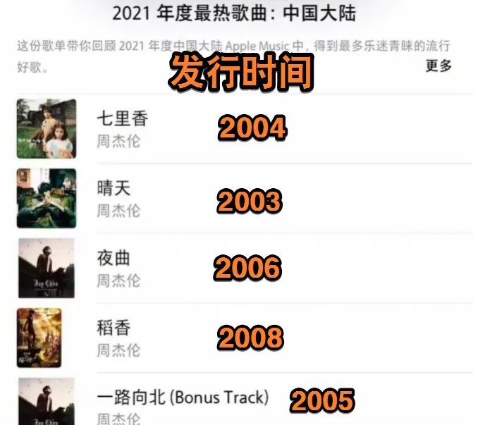 年度Top10周杰伦占9席，你敢信这是现在的榜单？