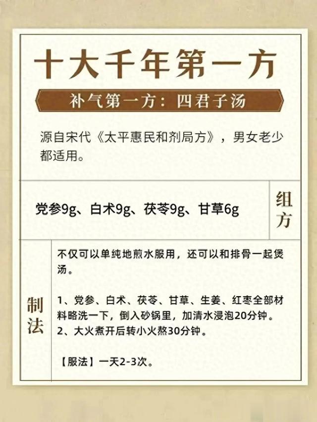 中医秘方中,有10大方剂被誉为“千年第一方”,一起来看看有哪些