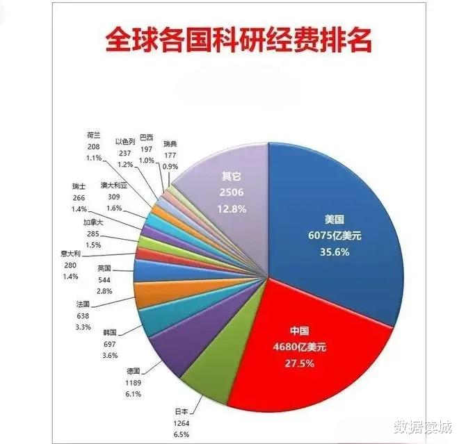华为研发中心遍布全国,比亚迪招聘研发岗超8成意味着什么?