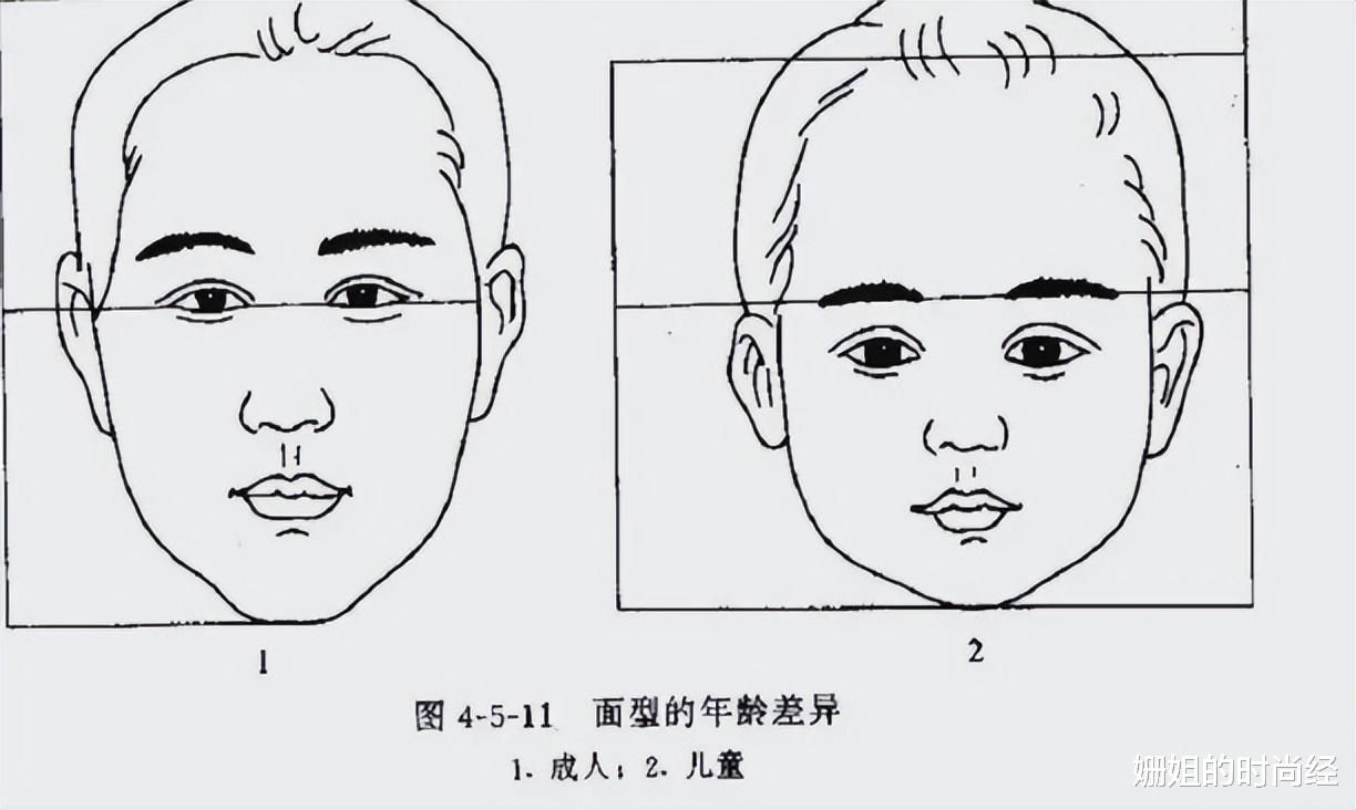 穿衣搭配 “中庭长”真的显老又显凶！2个实用的变美逆袭思路，适合普通人