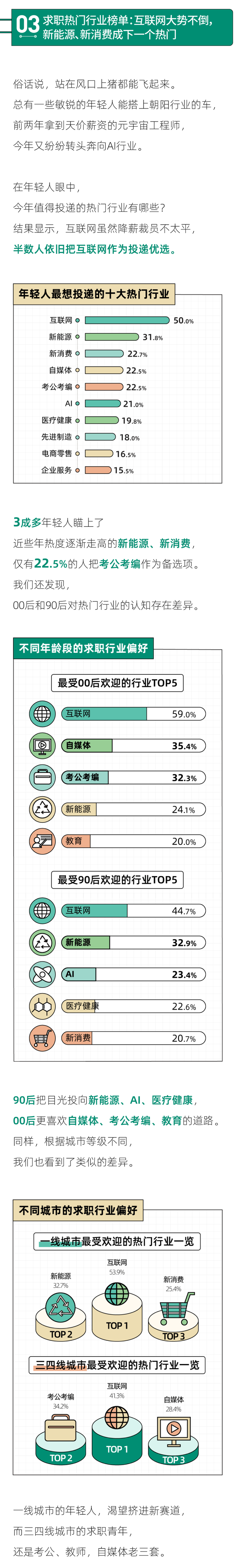 |硕士生，成了就业市场上比本科生更尴尬的存在？｜2023年轻人求职报告