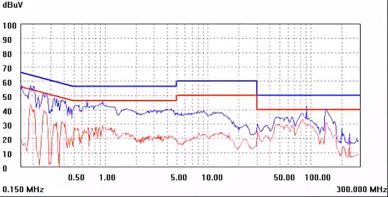 芯片|6500字开关电源设计干货，先收藏再学习！