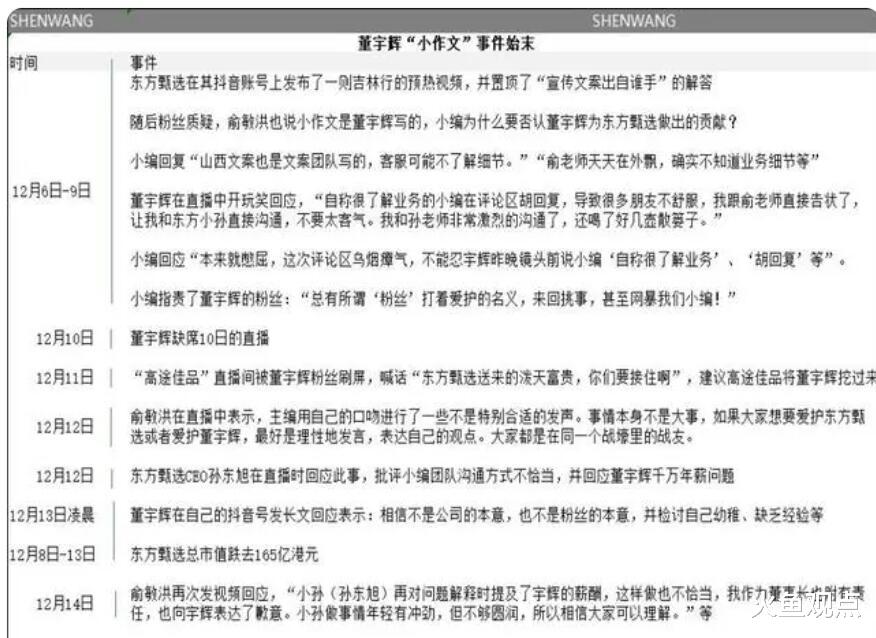 董宇辉陷入今天的两难困境,冯唐早就点醒过,可惜他当时没听懂!