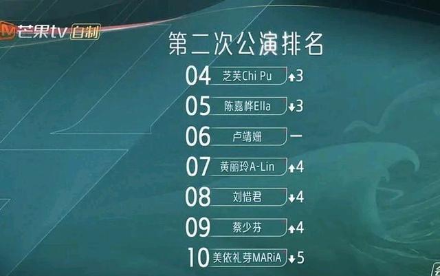 谢娜|浪姐二公个人排名：第一争议大，第三挺意外，美依礼芽未进前五
