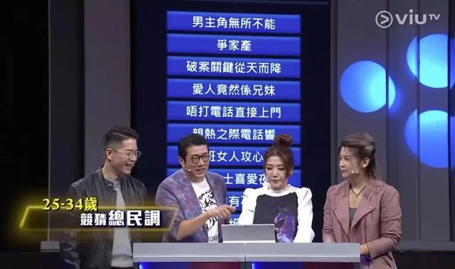 移民|60岁TVB「御用奸人」举家移民遭爆骂？痛批无线编剧不懂年轻人