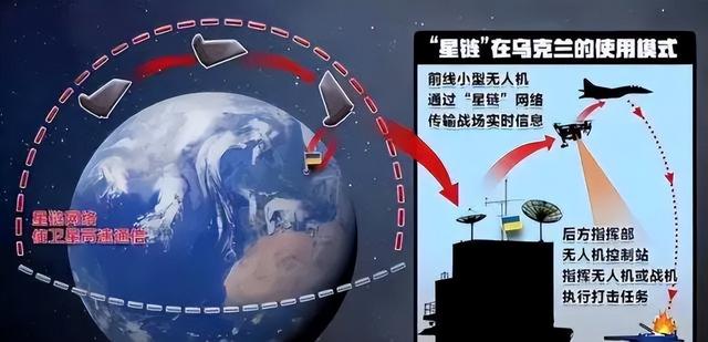 卫星|马斯克上线“星盾”，卖给美国国防部：太空争霸时代要开始了？