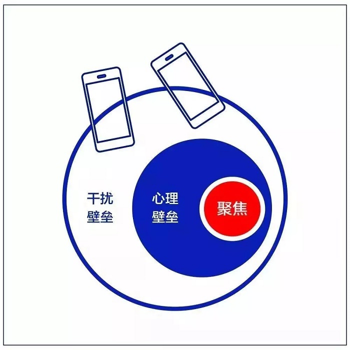 10张图帮你提升工作能力