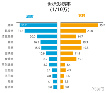 结直肠癌|国家癌症中心专家：结直肠癌或有望成第二个被人类“消灭”的癌症