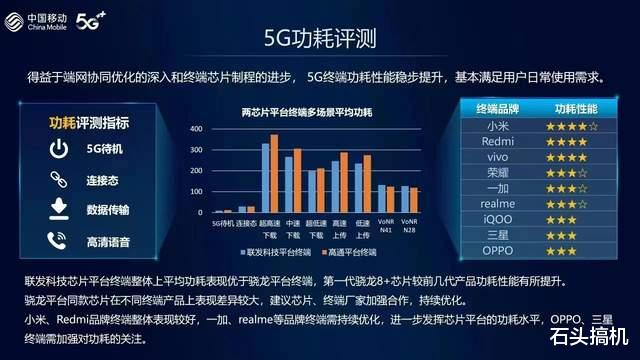 伊隆·马斯克|小米系手机的网络性能有多强?直接拿下了各个价位段的第一