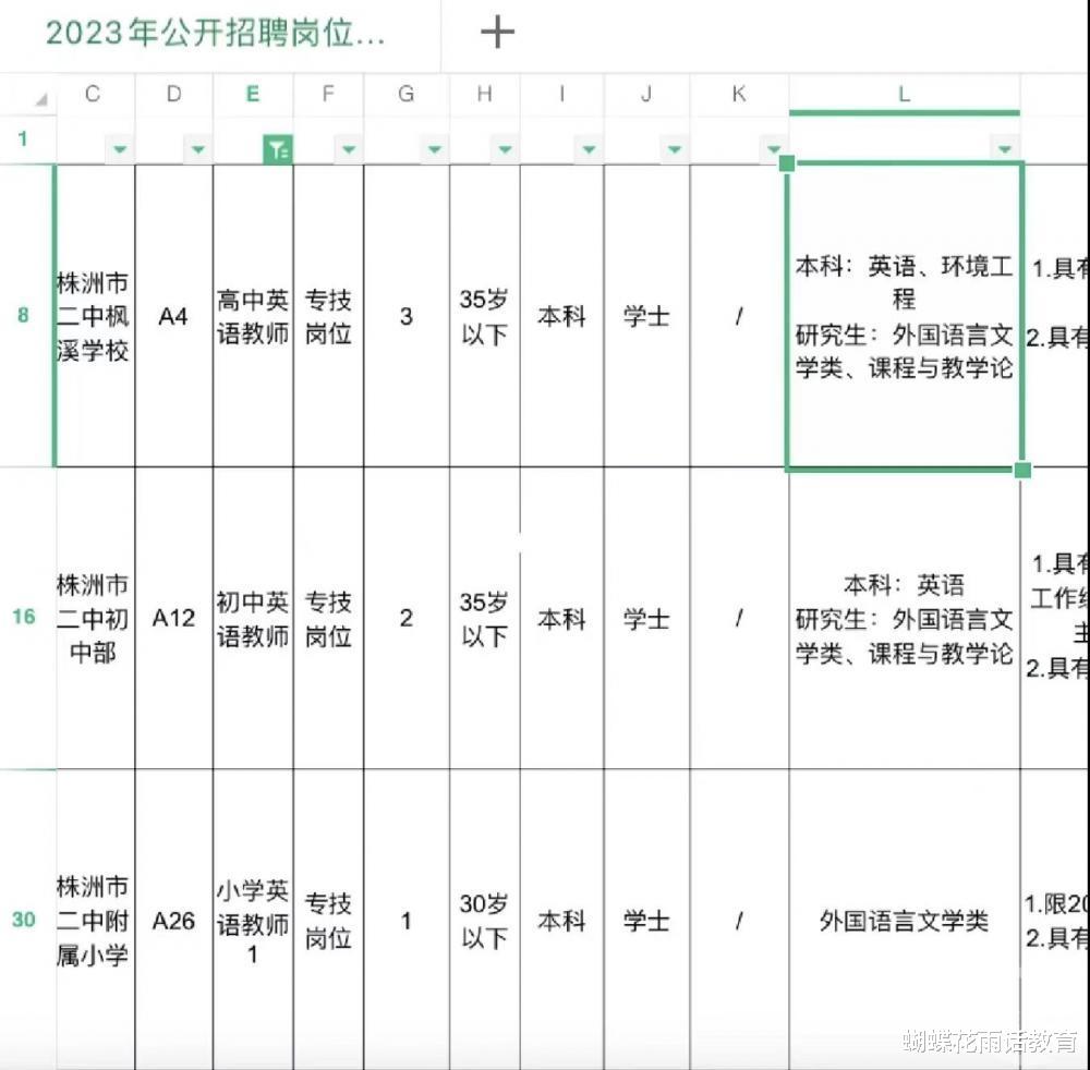 萝卜招聘|公招英语教师却要求环境工程专业？教育局回应质疑，不是萝卜招聘