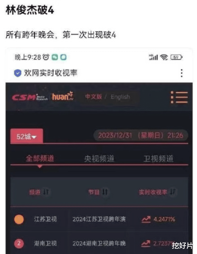 江苏跨年赢麻了:林俊杰带飞收视,薛之谦杀疯了,周华健带不动孟子义