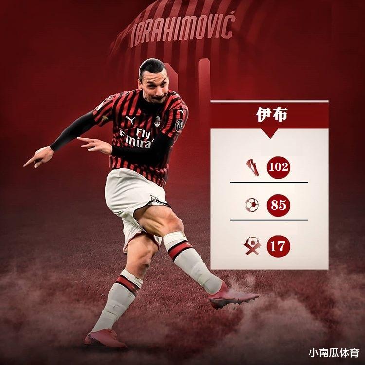 大学|点球命中率最高的十大巨星