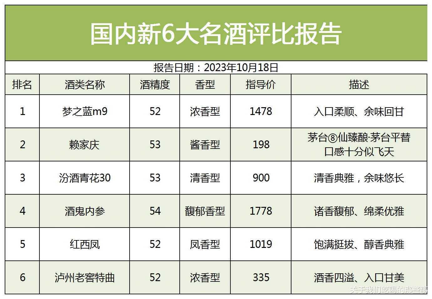 |突发!我国百款在售白酒被抽检,结果仅以下6款为纯粮酿造,不含1滴工业酒精,可以放心喝,看你爱喝的上榜了没?