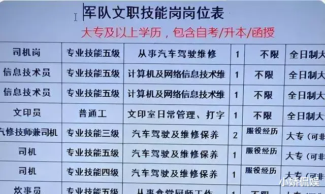 文职|2023年军队文职招聘“遇冷”,不足30万人报考