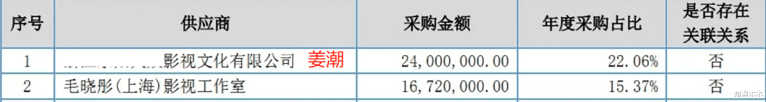 毛晓彤|“明星限薪令”起效，一二线明星片酬直降数千万，网友吐槽仍偏高