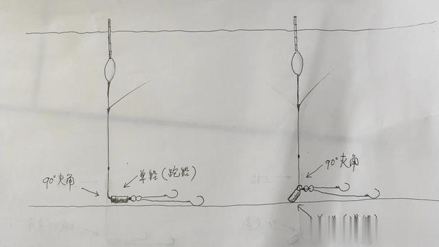 “双铅下滑铅”钓法,鱼吞钩容易,又超级灵敏,野钓最佳