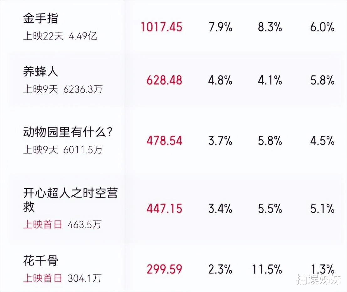 好不容易演个男主，连肥都舍不得减，《花千骨》导演这次输大发了