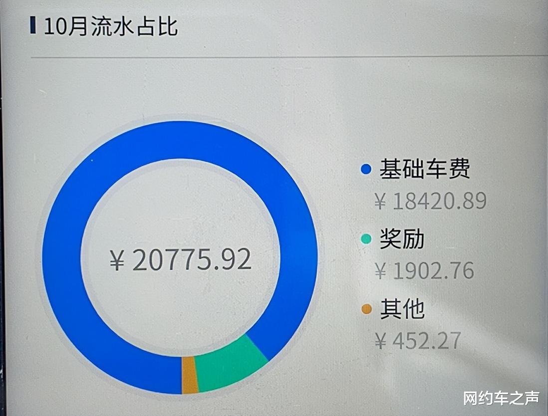 网约车|被世界抛弃的40岁中年人，职场、网约车，都不是他们的容身地